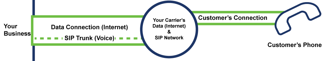 pri vs sip